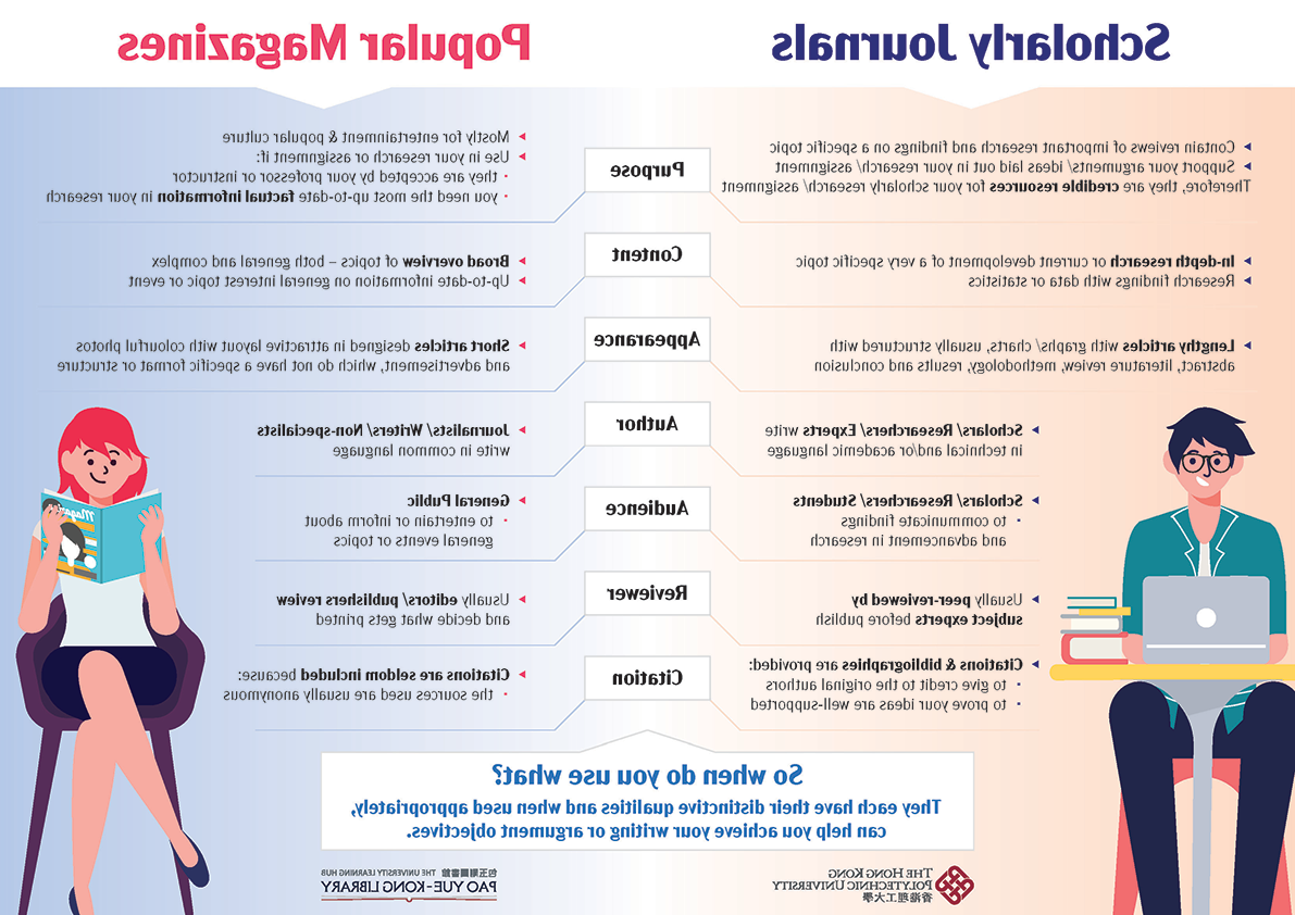 scholarly journals v. popular magazines